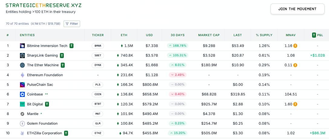 美联储转向鸽派，ETH 突破2021年高点4,870 美元再创历史新高！