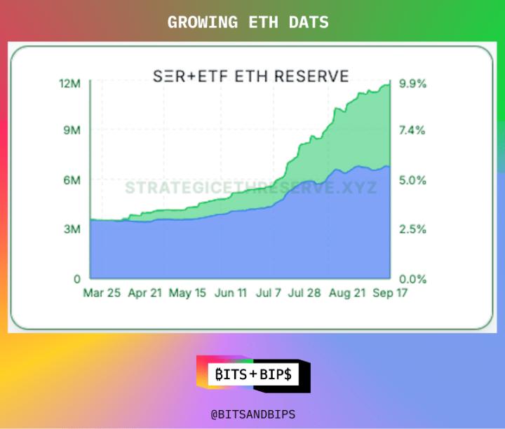 以太坊的质押瓶颈即将来临？