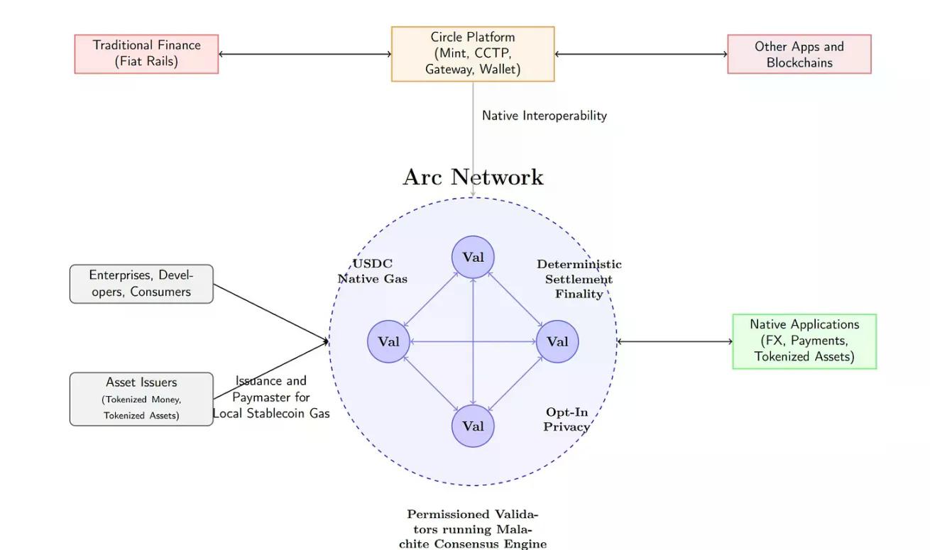 如果 Upbit 和 Bithumb 推出自己的公链，会怎样？