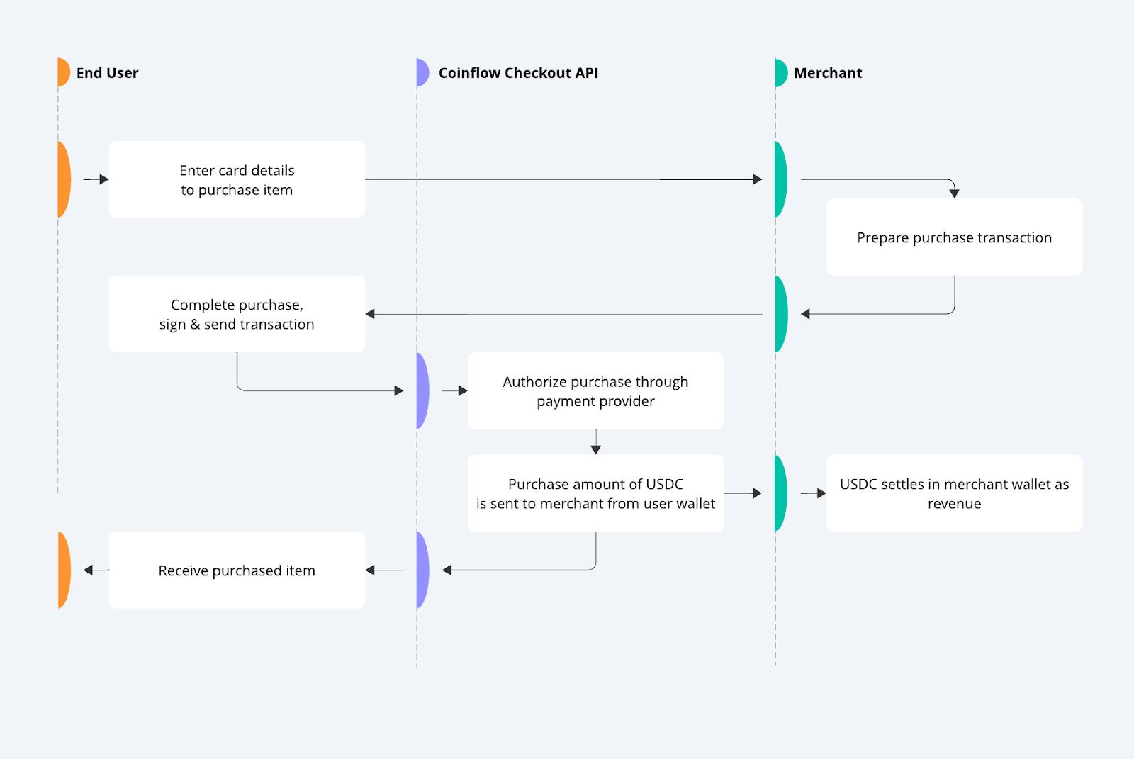 波场TRON行业周报：加密市场与美股关联度创新高，Sui领投融合了3大AMM的DeFi 基础层Ferra
