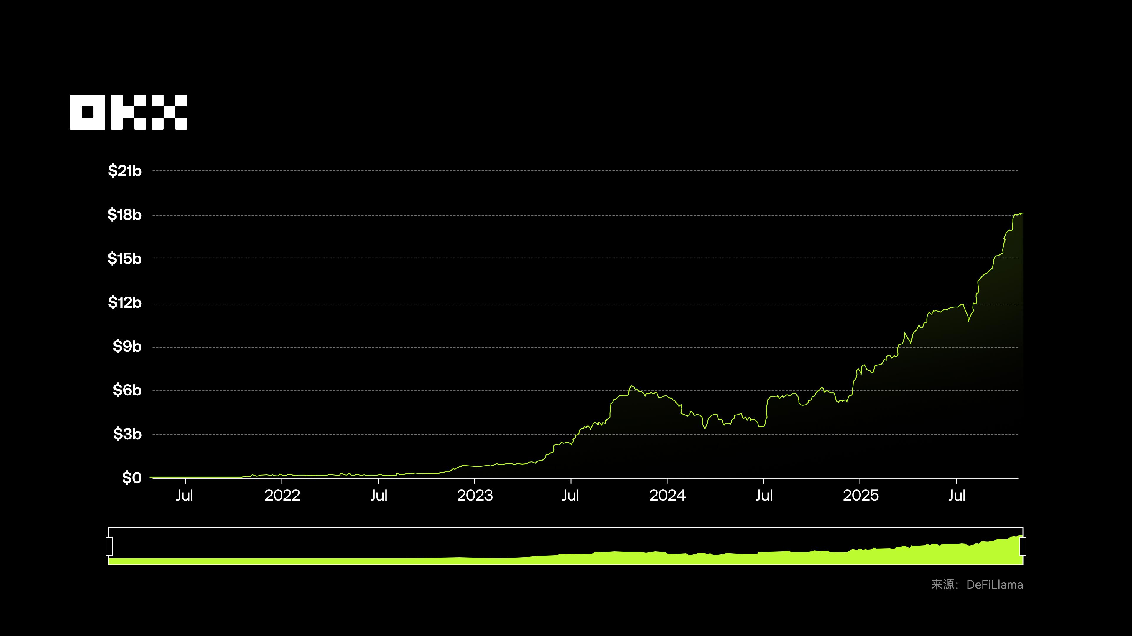 2025 RWA全景揭秘：黄金、股票、房产代币化背后的巨大投资潜力