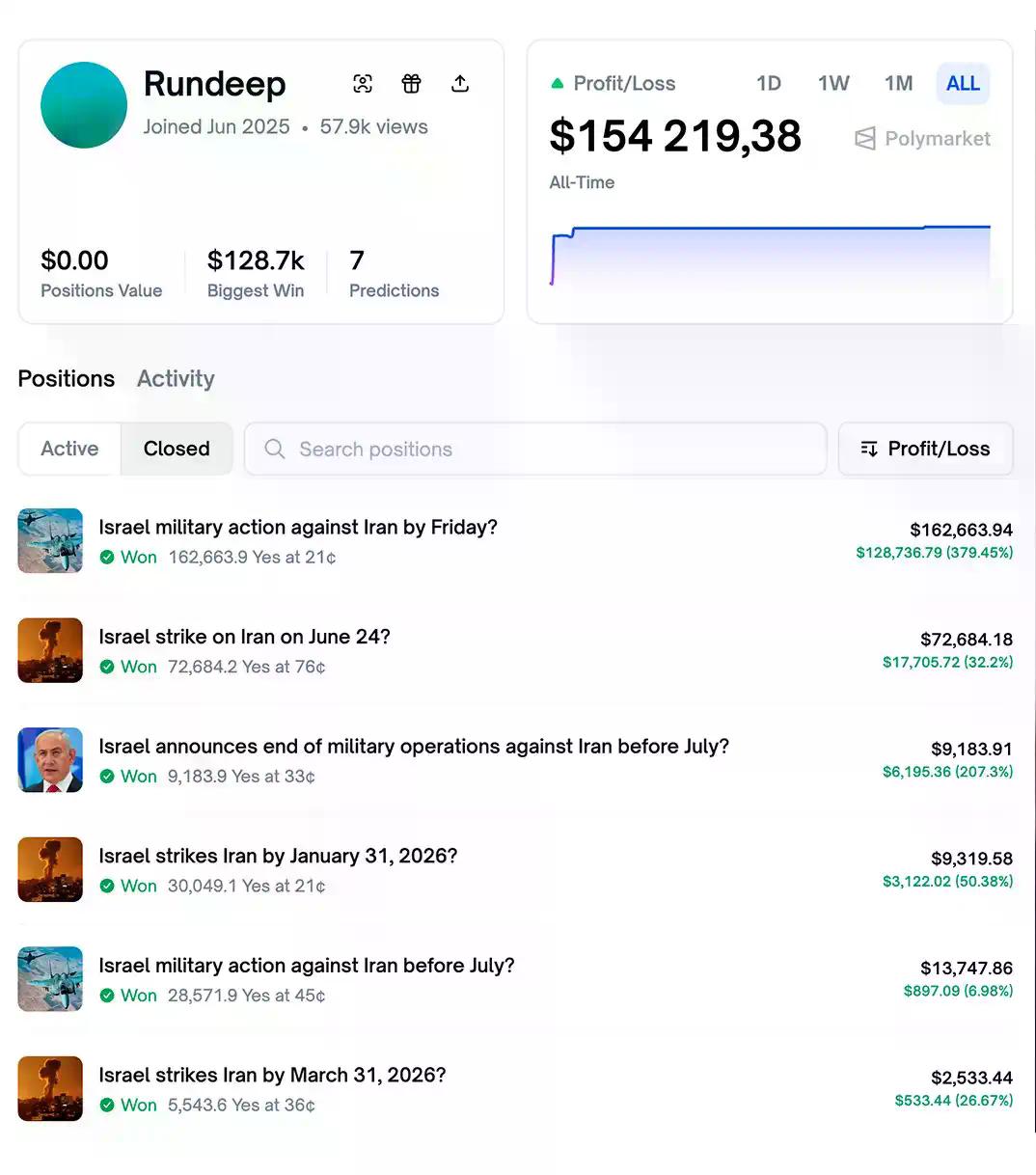 以色列军方,正在Polymarket上抓内鬼