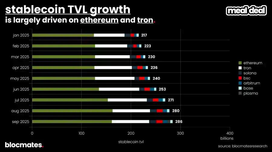 SOL 到底了吗？多维数据揭秘 Solana 真实图景