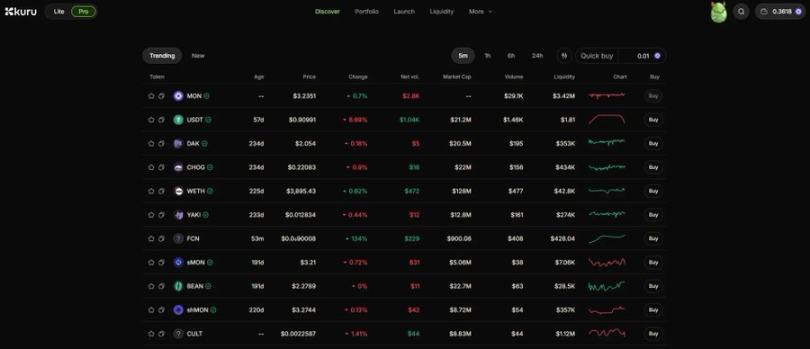 百亿市值开局，Monad 生态大盘点