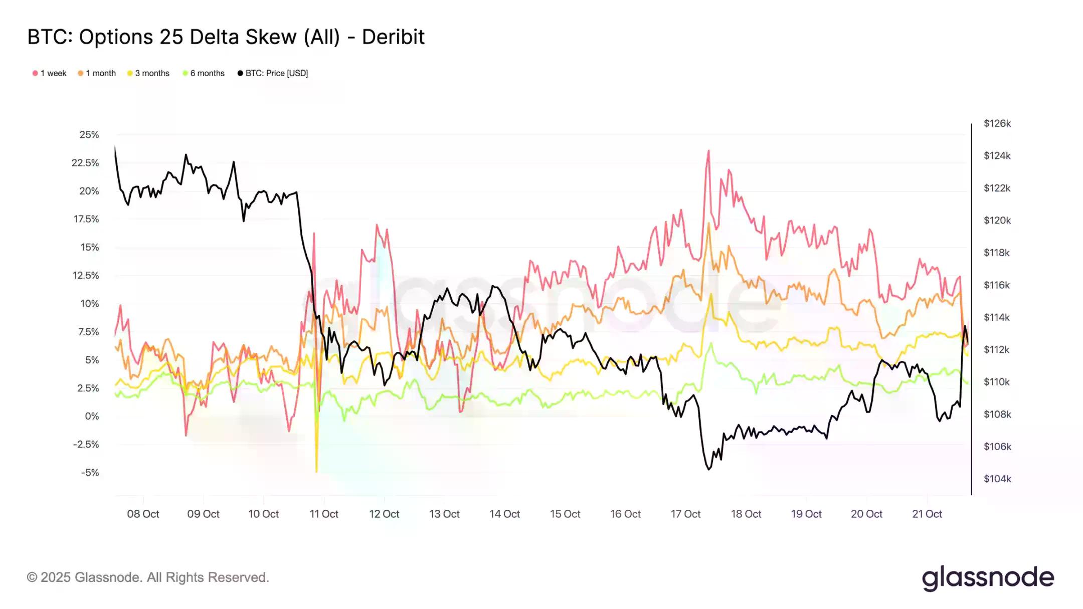 比特币盘整深水区:Q4 关键阶段的突围路径