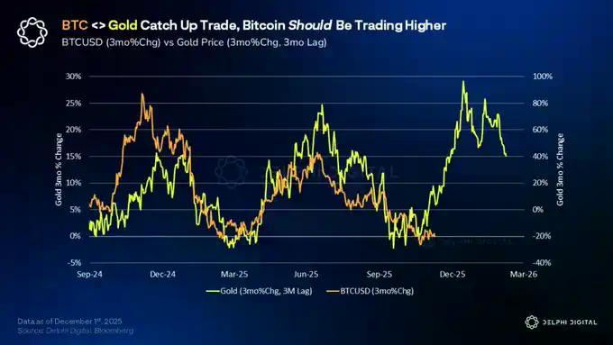 2026年Delphi Digital十大预测：Perp DEX吞噬华尔街，AI代理开启自主交易时代