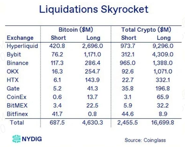 10·11闪崩复盘:DeFi流动性幻象与对手方风险