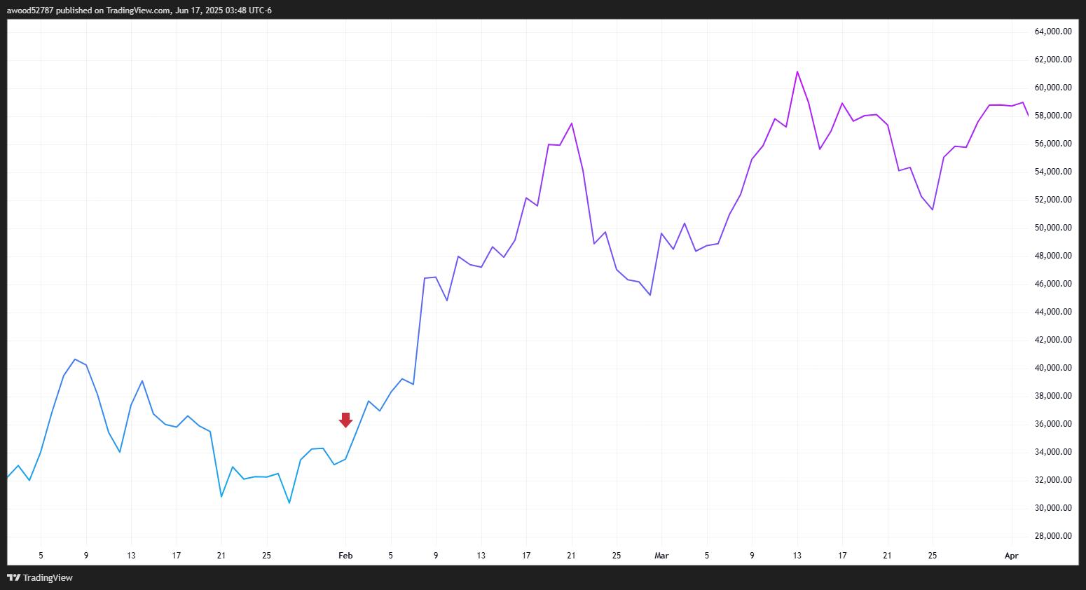 战火硝烟中的数字黄金：十年数据解密比特币免疫基因