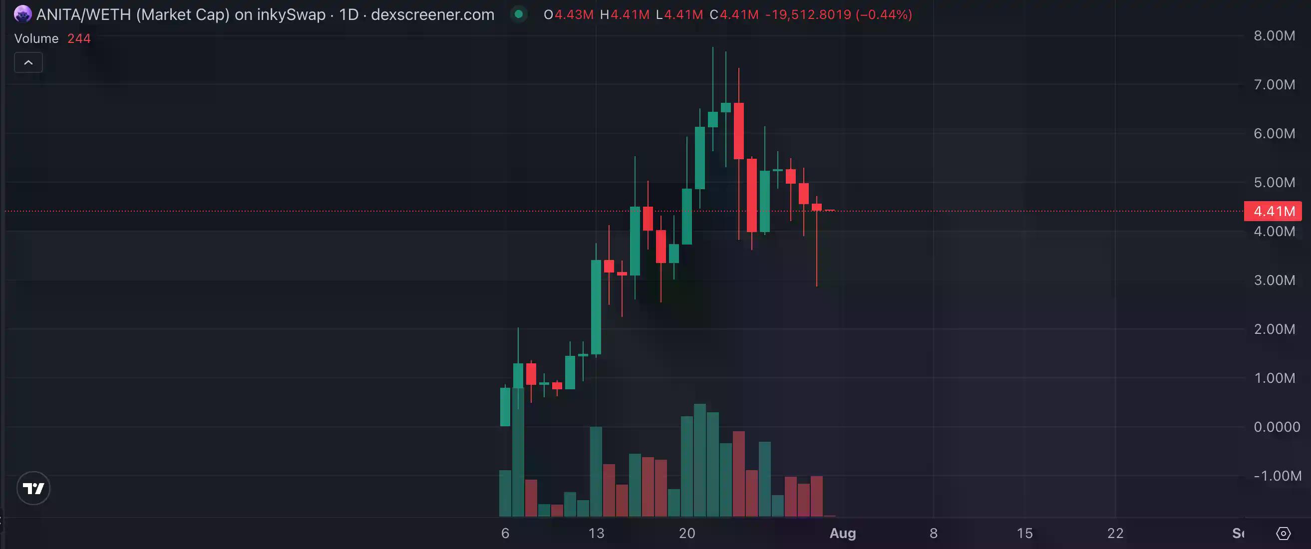 Kraken即将IPO，如何抓住这波机会？