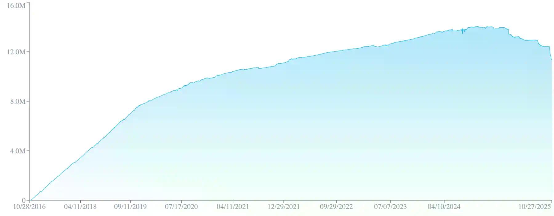 Galaxy研报:末日战车Zcash到底在涨什么?