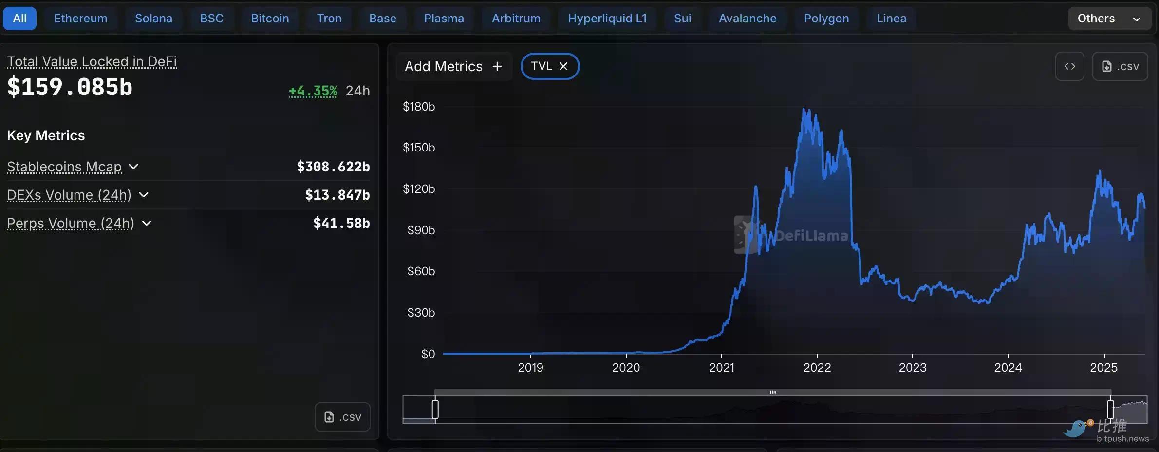 DeFi 学华尔街:8 亿美元回购潮能买回信心吗?