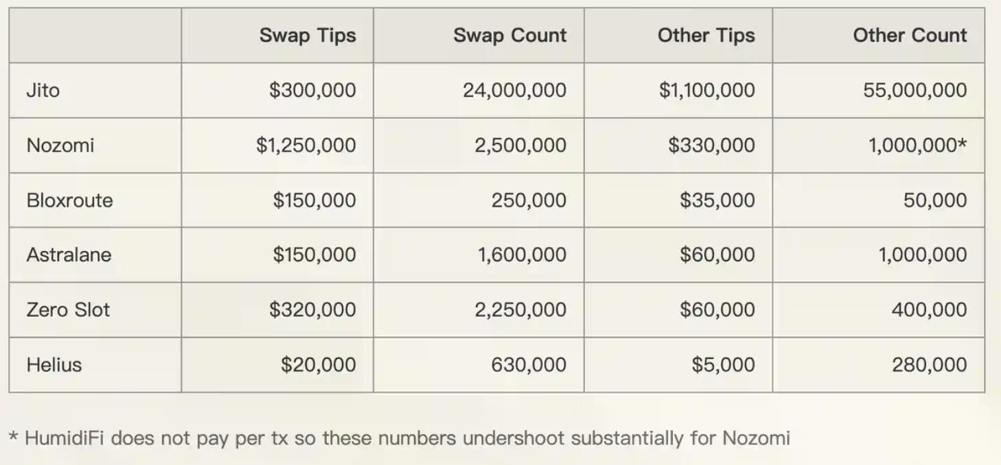 Solana用户注意：你的SOL正被这些方式悄悄收割