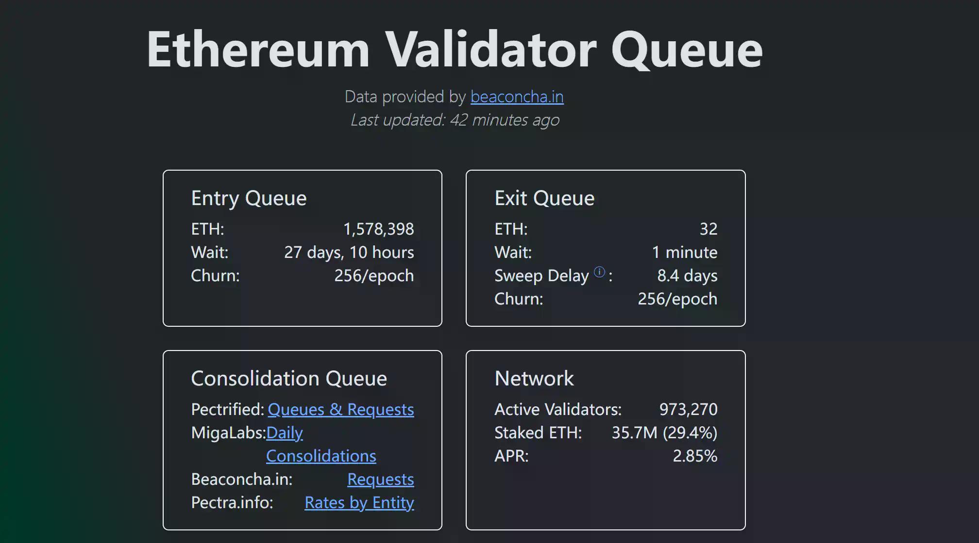 穿透Ethereum「退化」喧嚣:为什么「以太坊价值观」是最宽的护城河?
