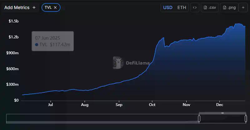 Lighter即将TGE：时间窗口、链上信号与市场定价全梳理