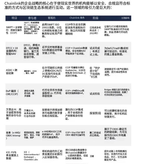 LINK 研报解读：美元代币化隐形大赢家，30倍上涨空间从何而来？