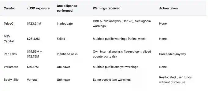 没有问责机制，DeFi将会不断重演失败