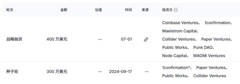解码超募200倍的Limitless：Base、Kaito与GambleFi的三重奏