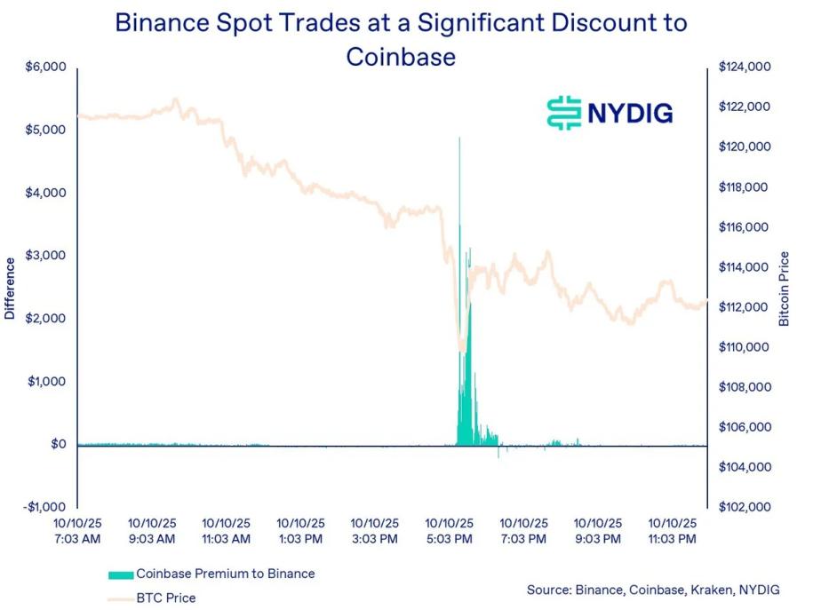 10·11闪崩复盘:DeFi流动性幻象与对手方风险