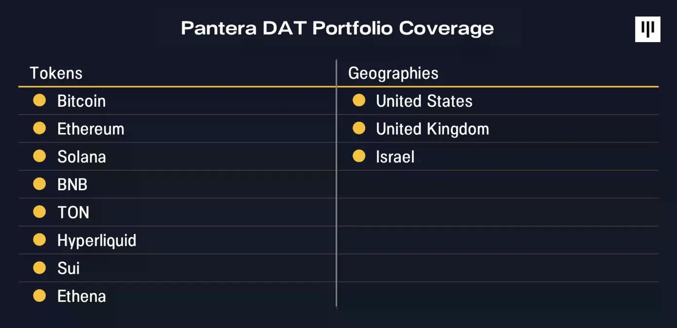 Pantera：狂扫100万枚ETH后，BitMine估值几何？