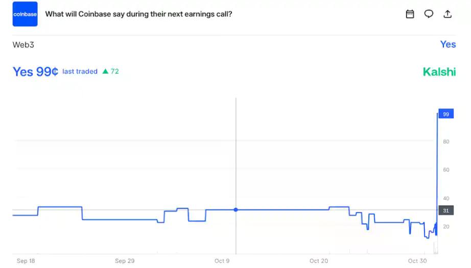 从Coinbase财报到AI泡沫:我们都活在索罗斯的“反身性实验”里