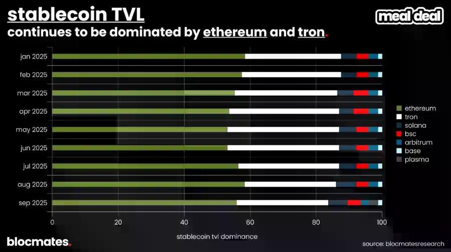 SOL到底了吗？多维数据揭秘Solana真实图景