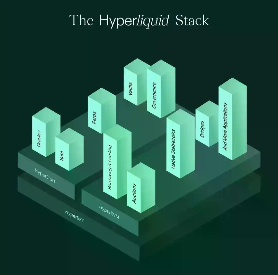 从入门到风控：一份面向Builder的HIP-3 安全实战指南