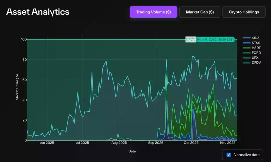 解构DAT：超越mNAV，如何识别「真假囤币」？