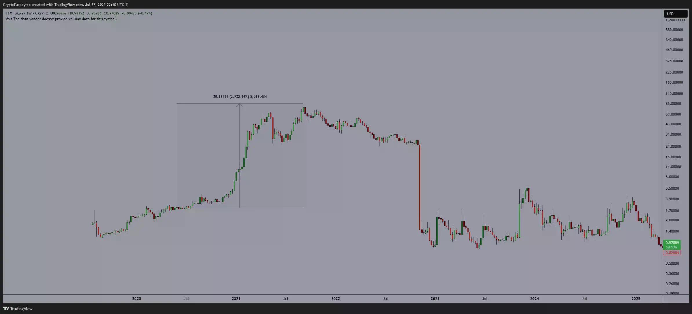交易员自述:从亏光40万美元到持仓新高,我是如何大彻大悟的?