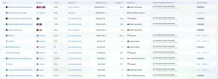 稳定币+RWA+DeFi，三重催化剂将推动ETH价值重估