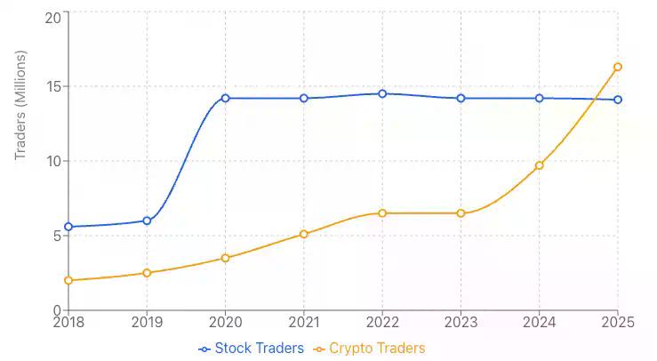 拆解韩国加密市场：1600万用户背后，谁在主导交易与叙事？