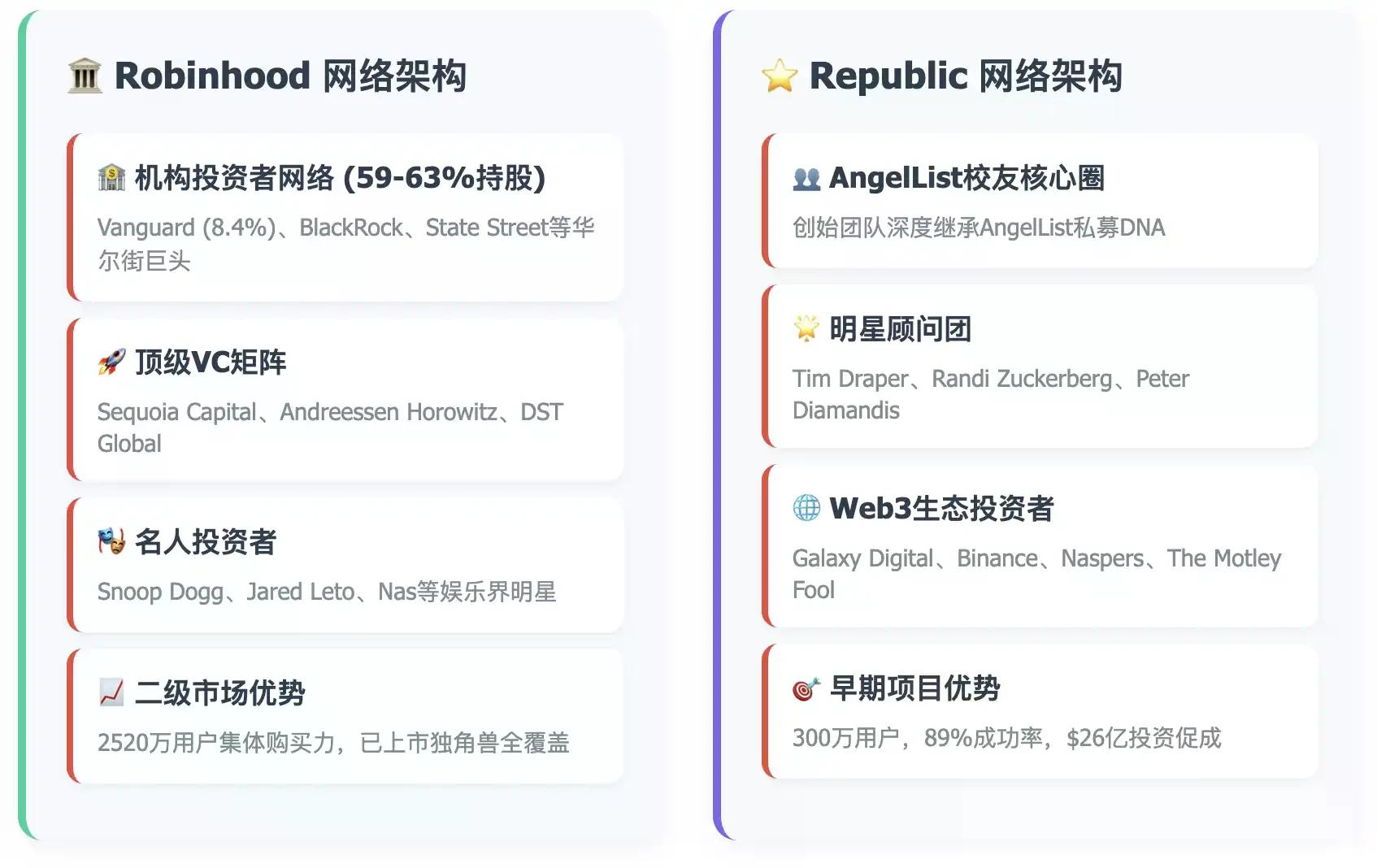 散户也能投SpaceX？Republic推出Mirro Token打通私募市场