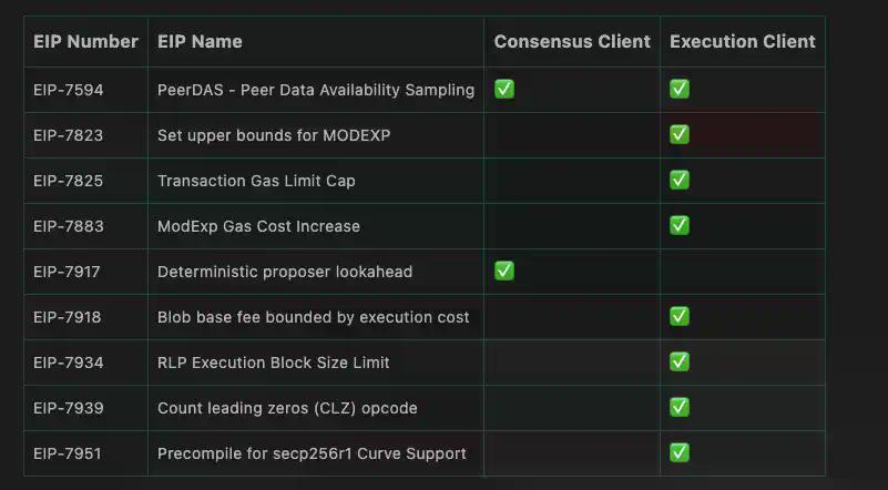 加密Builder必看，3天后，以太坊将迎这些重大变化
