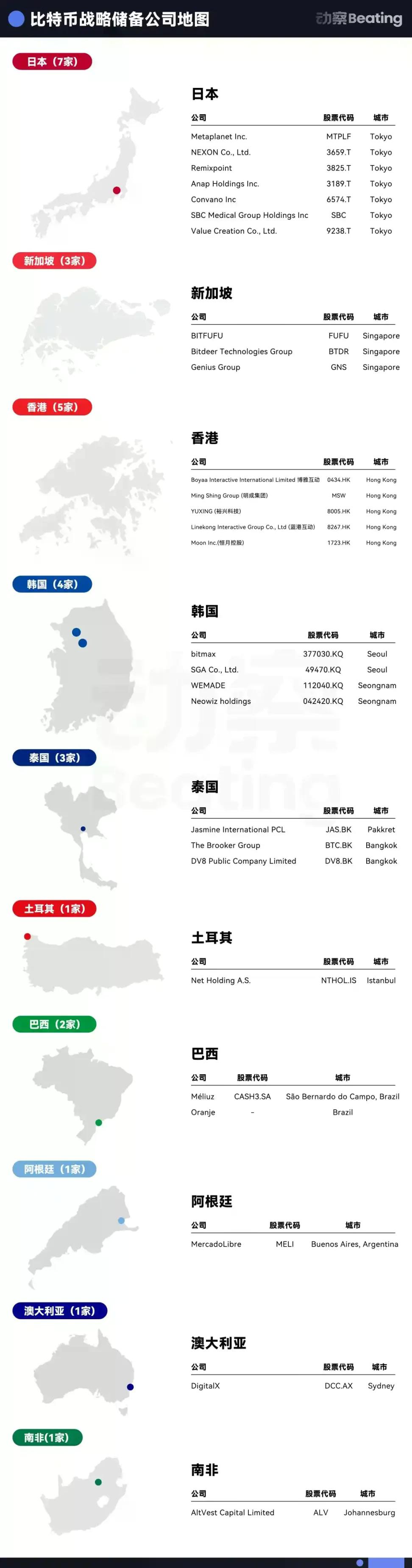 币圈 VC，把 2 万亿美元的故事讲到了华尔街