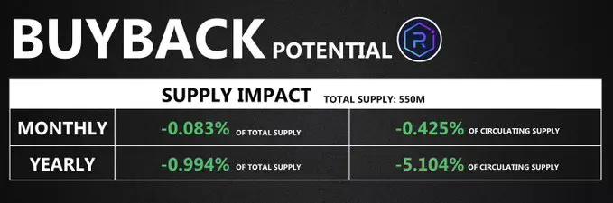 Solana生态回购宝典:一文解码9大项目的回购机制与真实影响