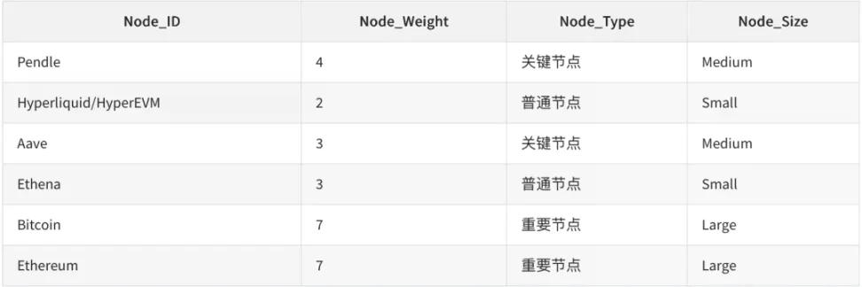 链上协议六支柱，HyperEVM 正面对决以太坊