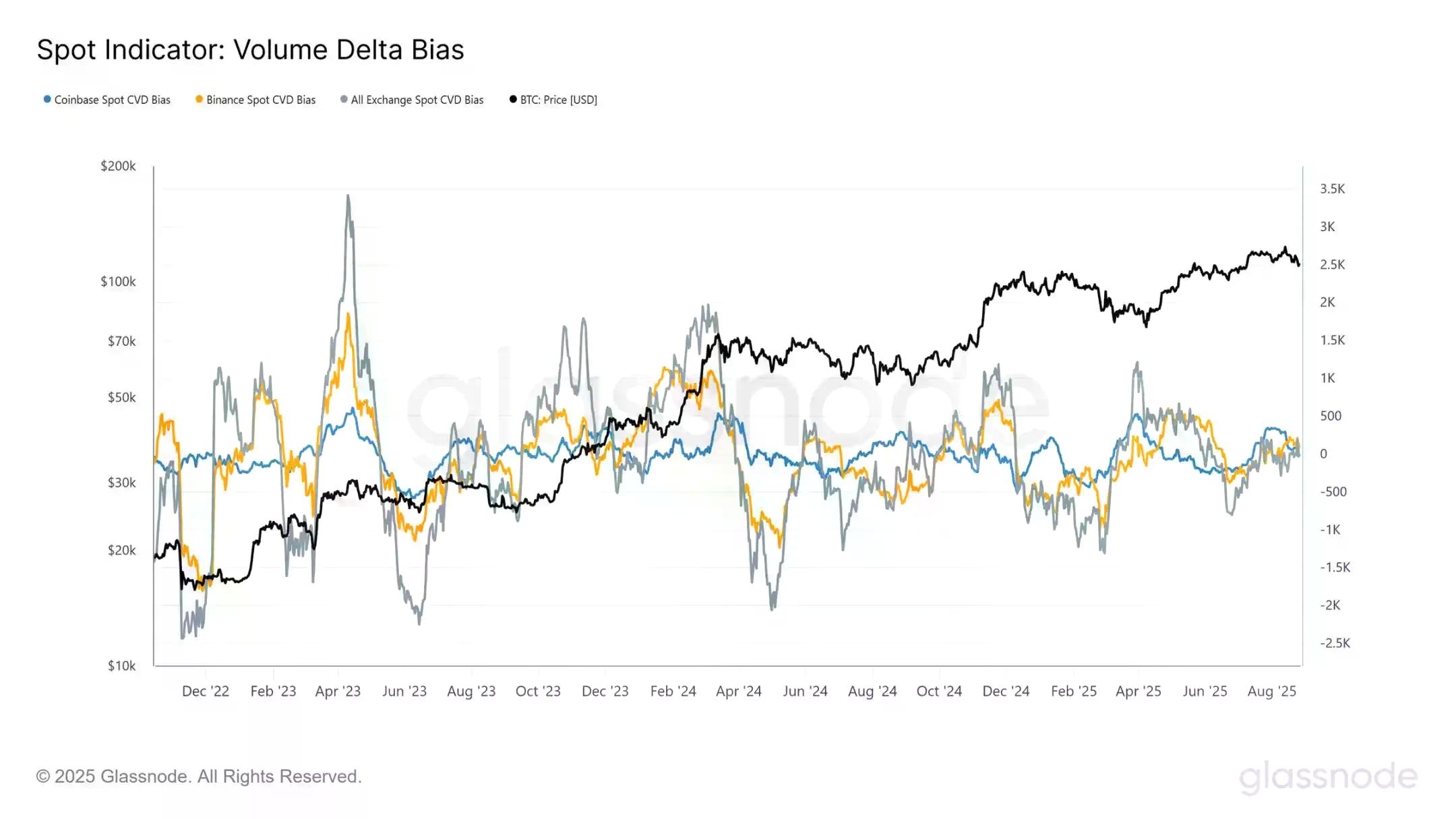 Glassnode图表分析:比特币高点下跌近15000美金,短期市场底部会在哪里?