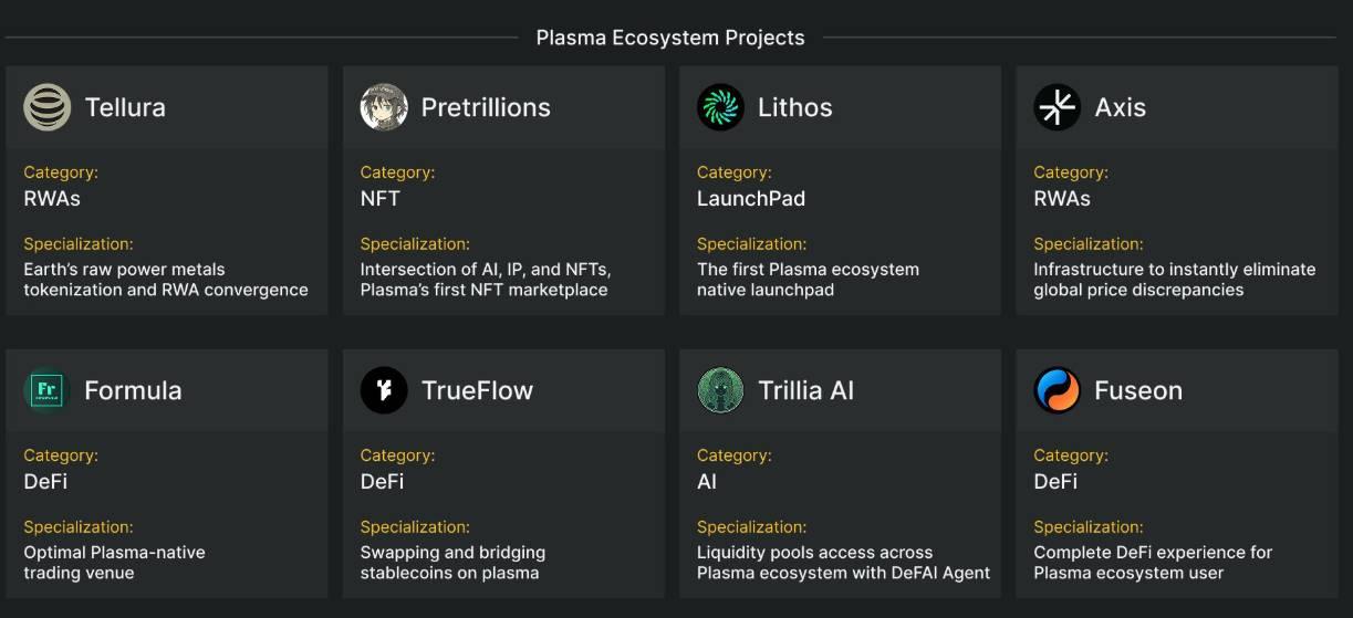 Plasma TGE 今晚 8 点启动，收好这份关键信息合订本