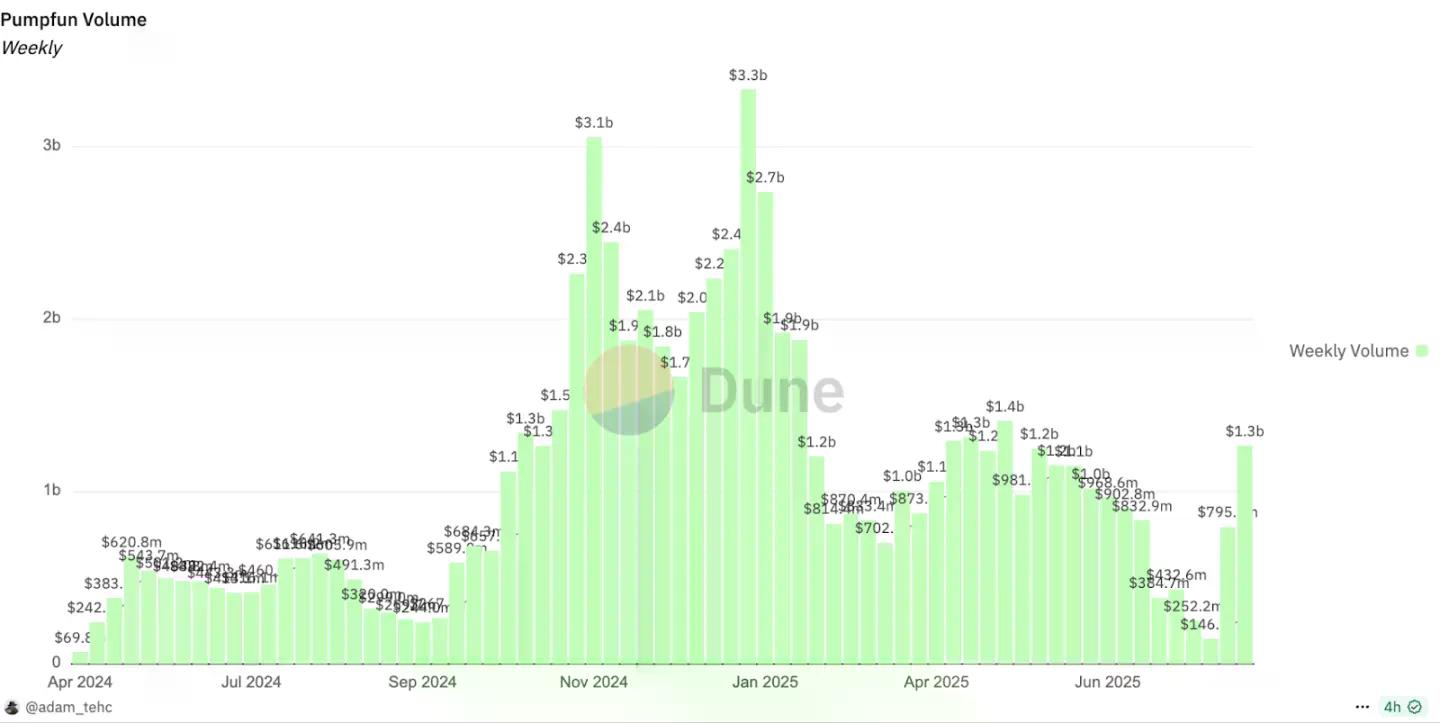 IOSG:加密超级应用时代,数据基础设施做好准备了吗?
