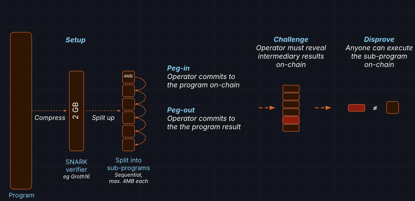 波场TRON行业周报：11月高失业率&低物价指数巩固加密市场筑底行情，详解连接BTC安全性与ETH DeFi 的原生桥BOB