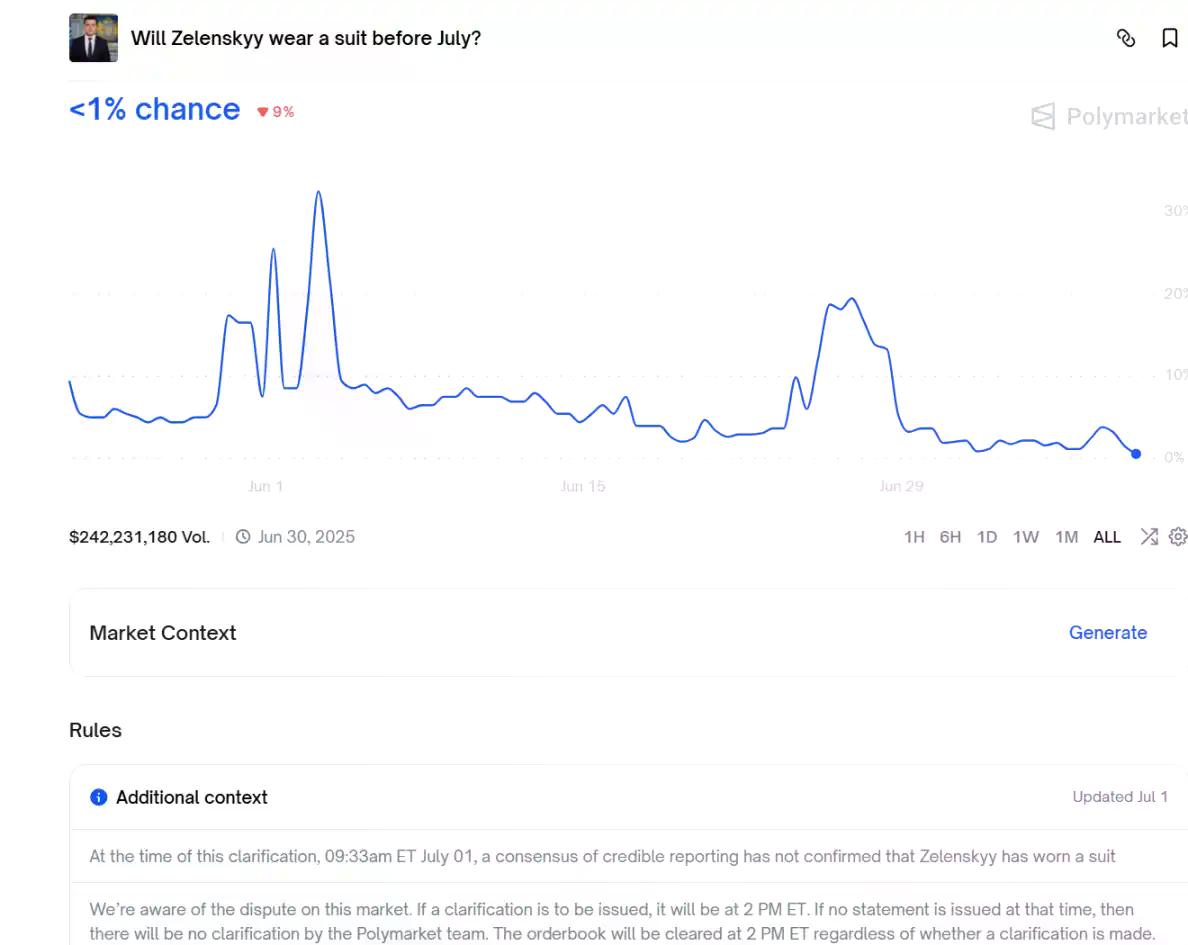 Polymarket 的「上帝之手」：预测争议频发，「中心化」困境下的裁决权黑盒