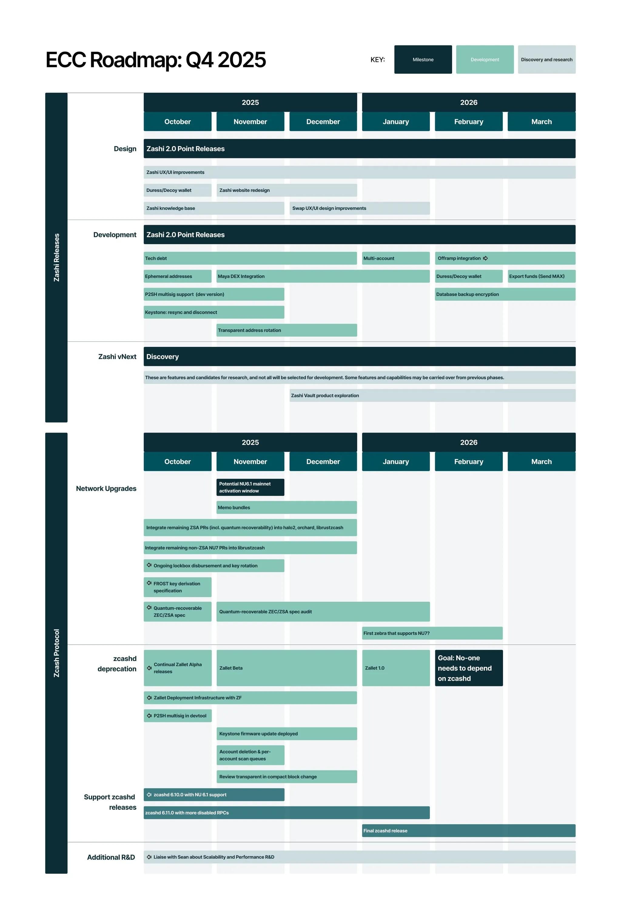 当连 Zcash 都在暴涨,牛市真的要结束了?——隐私币的狂欢与警钟