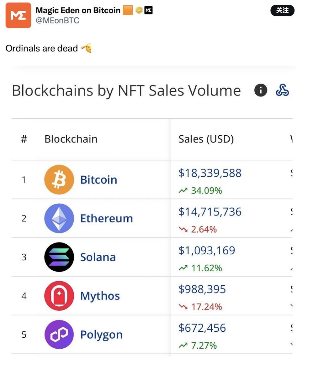 BTCFi 的终章:从 BitLayer 暴跌看生态没落