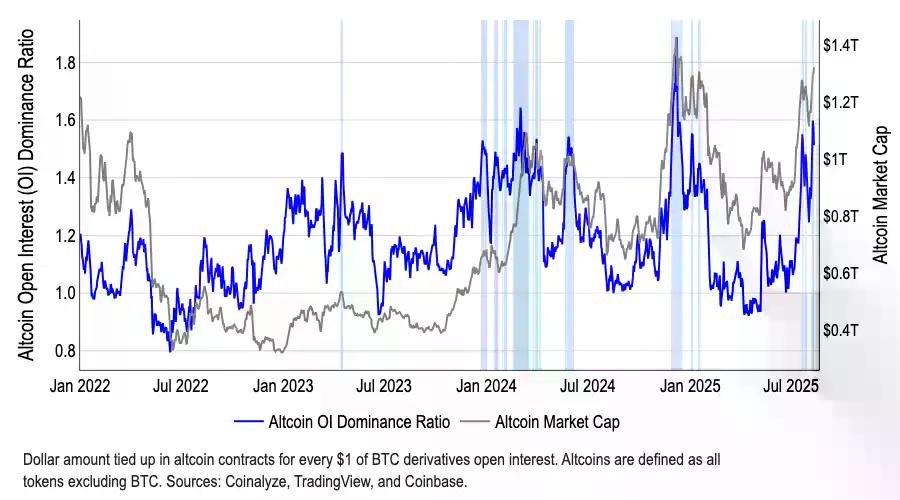 Coinbase报告：7万亿现金蓄势待发，山寨季或将于九月全面来临