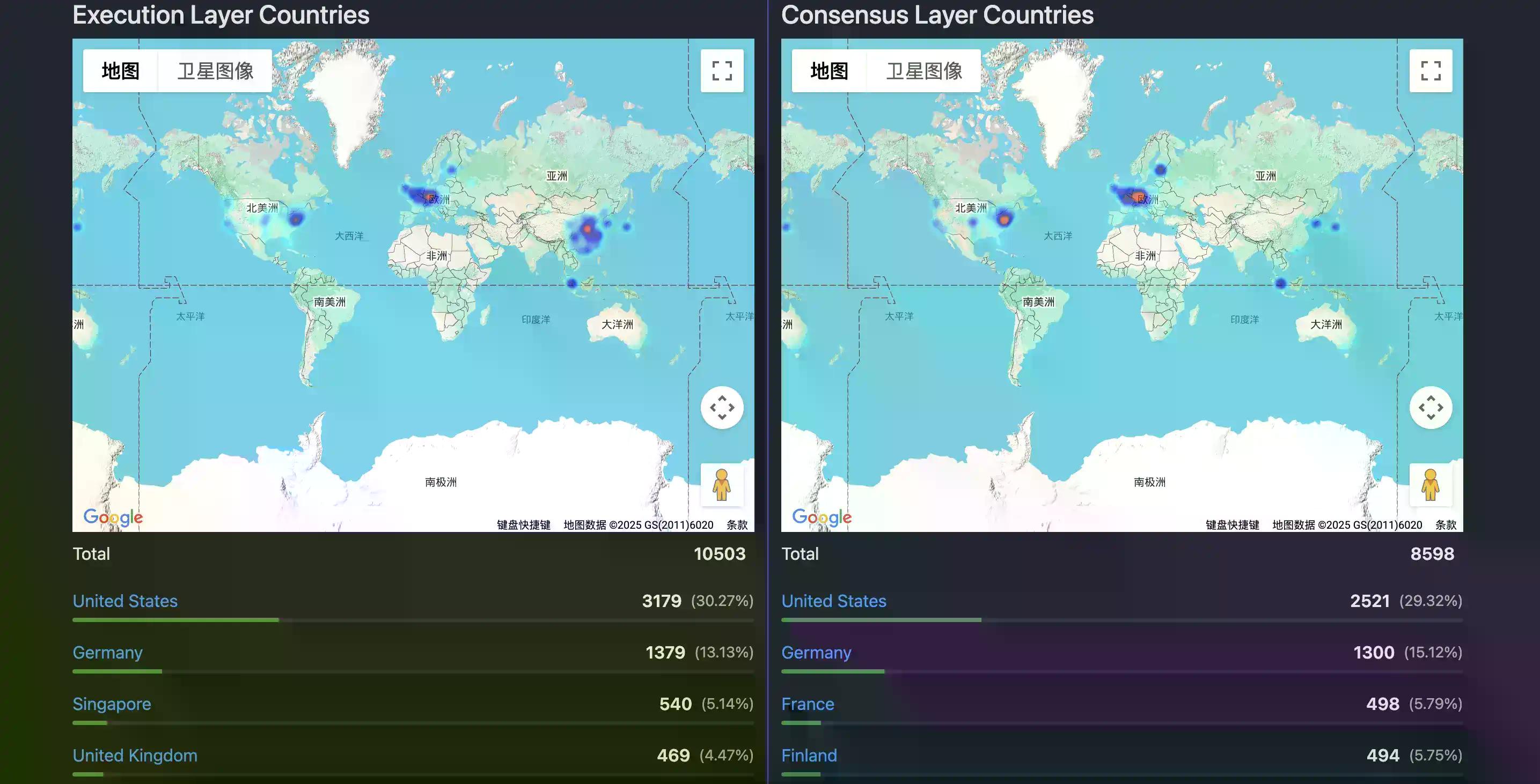 河南老铁撑起半边天？以太坊节点大揭秘