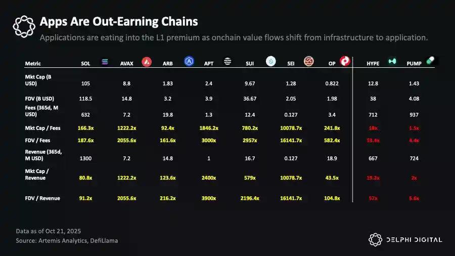 巨头的黄昏：稳定币新贵如何蚕食Tether与Circle的帝国？