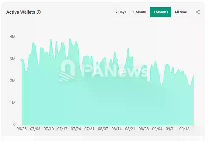Solana退潮，BSC逆袭！公链争霸赛进入新阶段