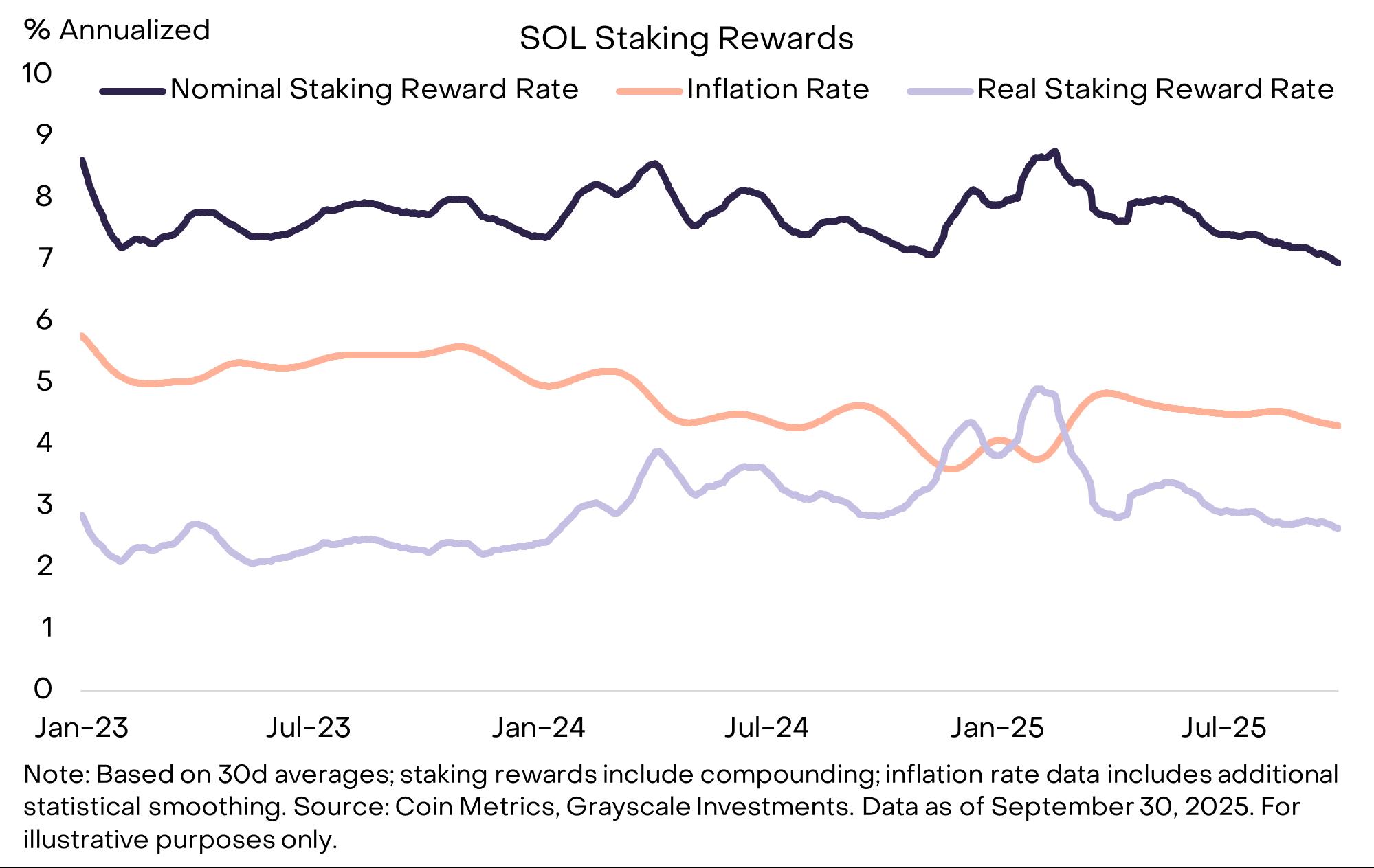 SOL 复苏进行时:加密世界的新宠