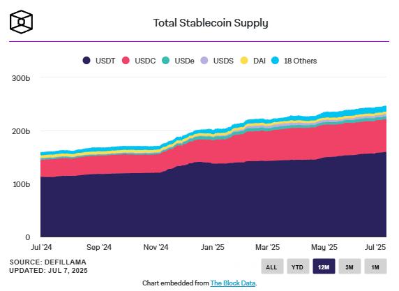 左手Shopify右手USDC，支付之王Stripe能否掀翻Coinbase的牌桌？