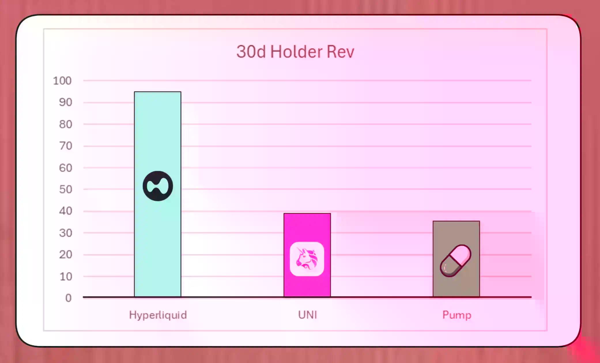 DeFi回购潮下:Uniswap、Lido 陷「中心化」争议