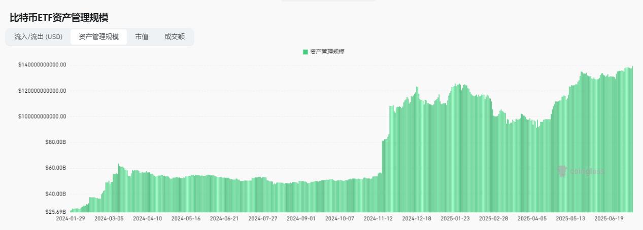 比特币突破116000美金创下新高，以太坊重回3000美元，哪些因素助涨？